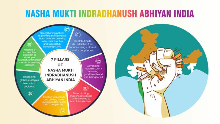 Doctor-Led Campaign “Nasha Mukti Indradhanush Abhiyan India” Aims to Make India Addiction-Free