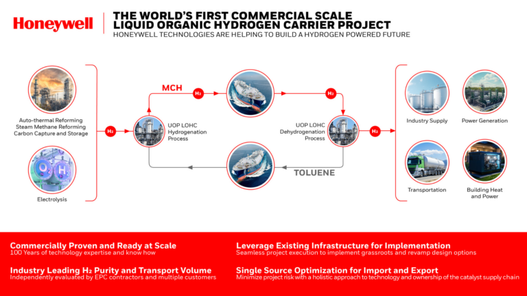 Honeywell Technology To Power The World’s First Commercial Scale Liquid Organic Hydrogen Carrier Project